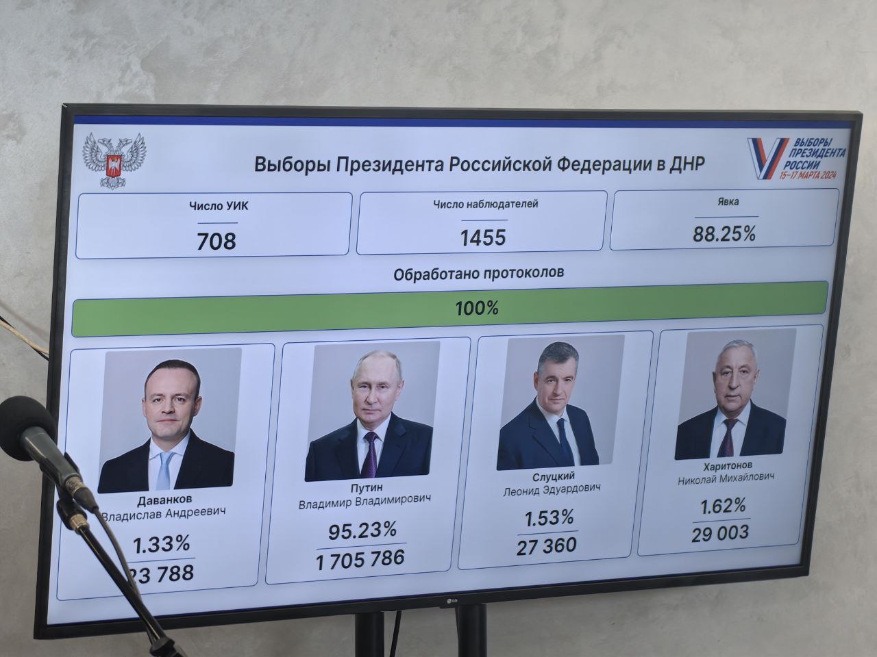 Предварительные итоги голосования по выборам президента РФ  в Окинском районе.